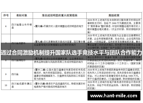 通过合同激励机制提升国家队选手竞技水平与团队合作能力