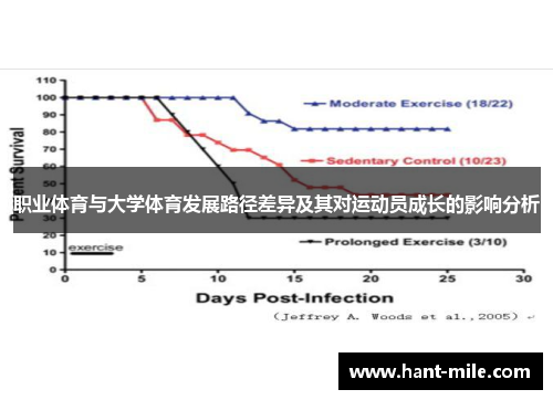 职业体育与大学体育发展路径差异及其对运动员成长的影响分析 职业体育与大学体育发展路径差异及其对运动员成长的影响分析