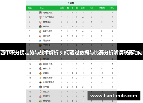 西甲积分榜走势与战术解析 如何通过数据与比赛分析解读联赛动向 西甲积分榜走势与战术解析 如何通过数据与比赛分析解读联赛动向