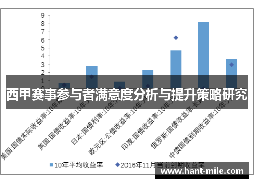 西甲赛事参与者满意度分析与提升策略研究
