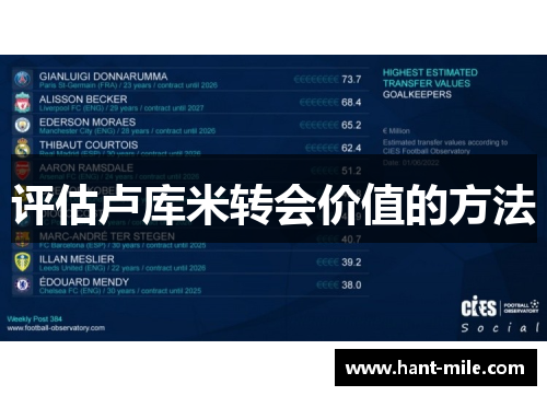 评估卢库米转会价值的方法 评估卢库米转会价值的方法