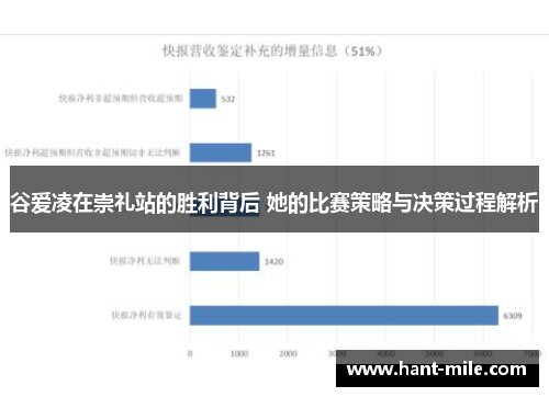 谷爱凌在崇礼站的胜利背后 她的比赛策略与决策过程解析