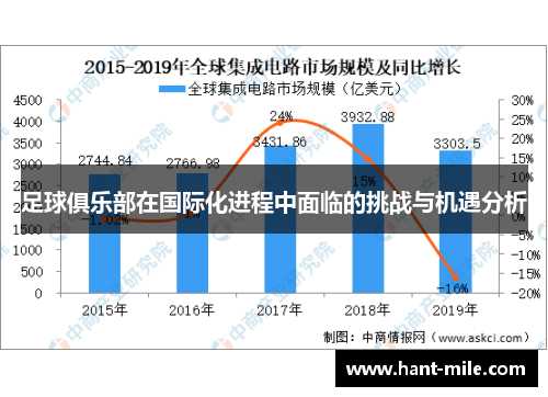 足球俱乐部在国际化进程中面临的挑战与机遇分析 足球俱乐部在国际化进程中面临的挑战与机遇分析