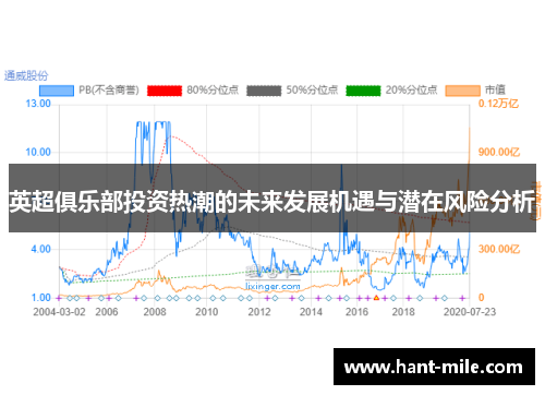 英超俱乐部投资热潮的未来发展机遇与潜在风险分析 英超俱乐部投资热潮的未来发展机遇与潜在风险分析