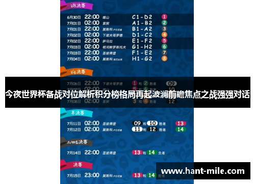 今夜世界杯备战对位解析积分榜格局再起波澜前瞻焦点之战强强对话 今夜世界杯备战对位解析积分榜格局再起波澜前瞻焦点之战强强对话