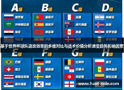 基于世界杯球队进攻效率的多维对比与战术价值分析演变趋势影响因素