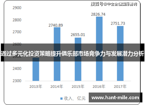 通过多元化投资策略提升俱乐部市场竞争力与发展潜力分析 通过多元化投资策略提升俱乐部市场竞争力与发展潜力分析
