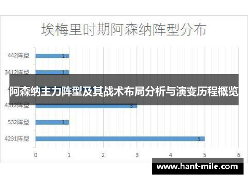 阿森纳主力阵型及其战术布局分析与演变历程概览 阿森纳主力阵型及其战术布局分析与演变历程概览